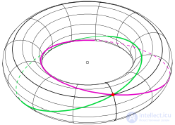 Villarceau Circles