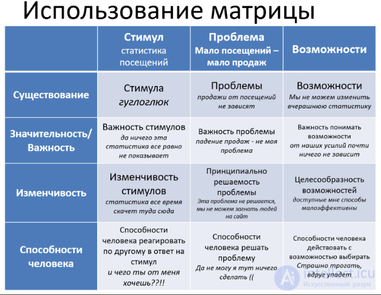Ignoring in Psychology: Ignoring in Relationships and Communication, the Discounting Matrix