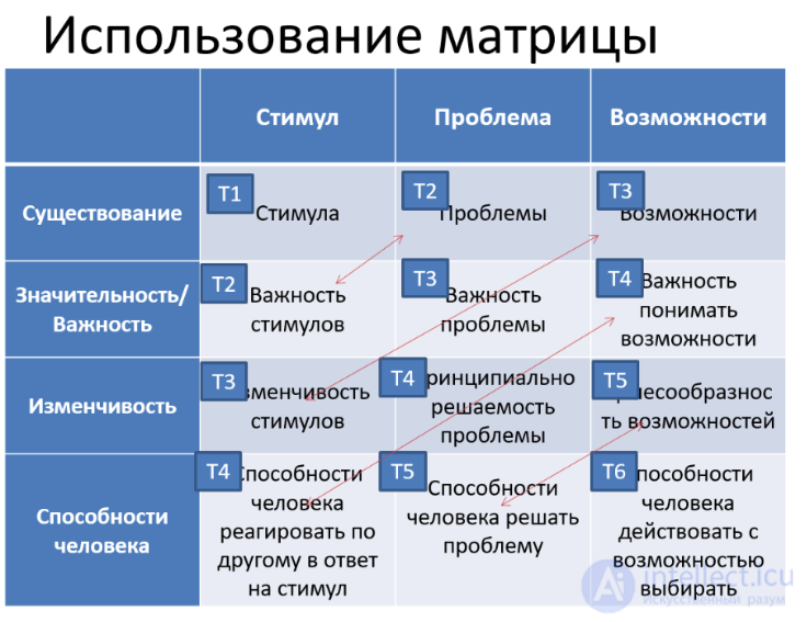 Ignoring in Psychology: Ignoring in Relationships and Communication, the Discounting Matrix