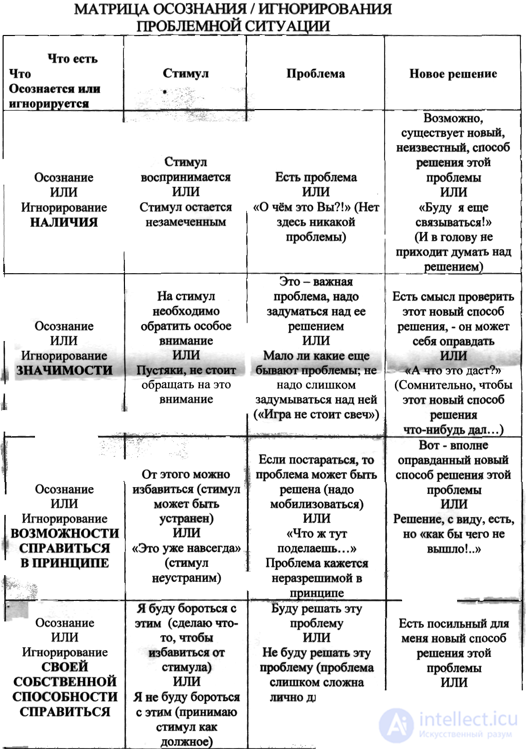 Ignoring in Psychology: Ignoring in Relationships and Communication, the Discounting Matrix