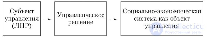 The managerial decision as an element of system control