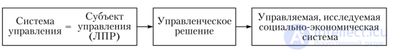 THE INFLUENCE OF THE SPECIFICS OF MANAGEMENT ON THE FORMATION OF MANAGERIAL DECISIONS