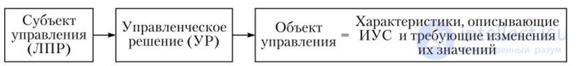 THE INFLUENCE OF THE SPECIFICS OF MANAGEMENT ON THE FORMATION OF MANAGERIAL DECISIONS