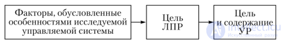 Factors that determine the specifics of the controlled system under study and influence other control parameters