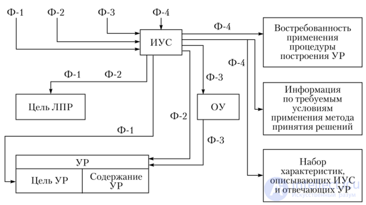 Factors that determine the specifics of the controlled system under study and influence other control parameters