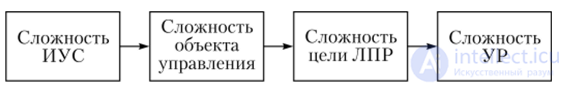 Factors that determine the specifics of the controlled system under study and influence other control parameters