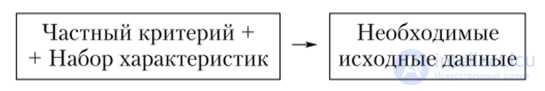 Factors determined by the specifics of the managerial-decision formation procedure