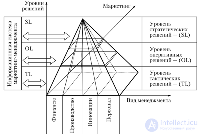 INFORMATION DECISION SUPPORT SYSTEMS