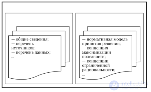 The structure of a decision support system