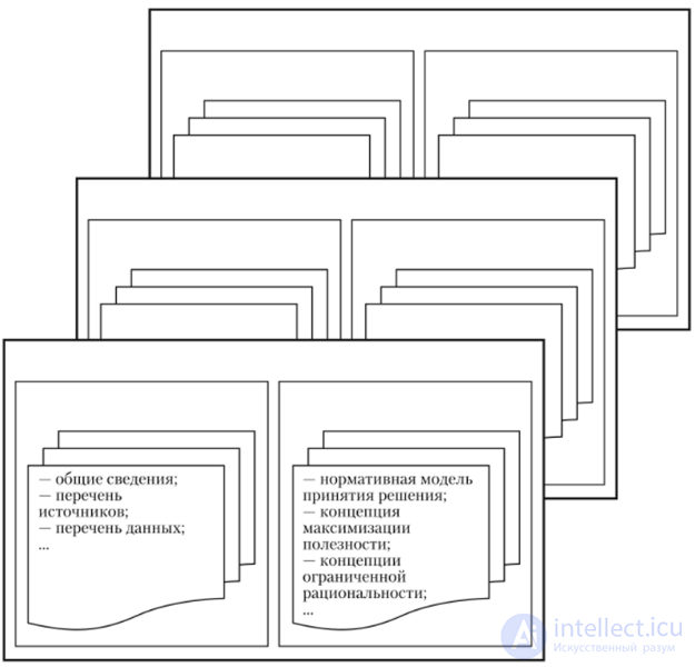 The structure of a decision support system