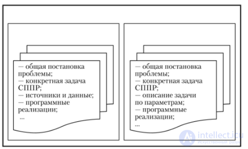 The structure of a decision support system