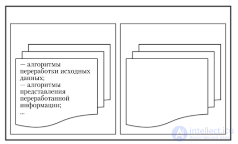 The structure of a decision support system