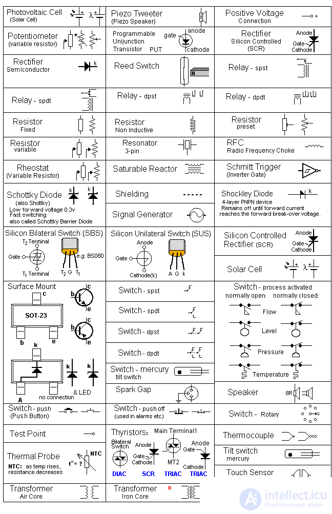 Element base of electronic devices. Circuitry.  Electronic devices