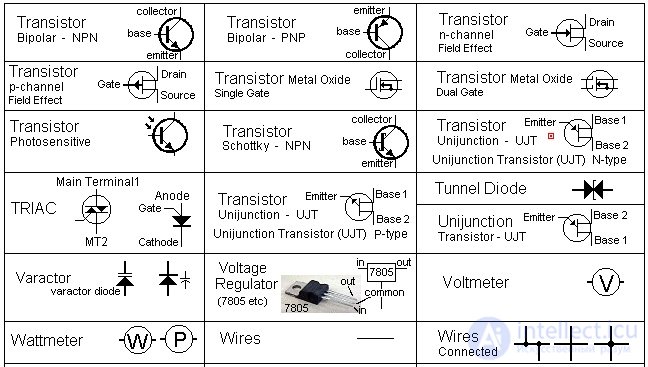 Element base of electronic devices. Circuitry.  Electronic devices