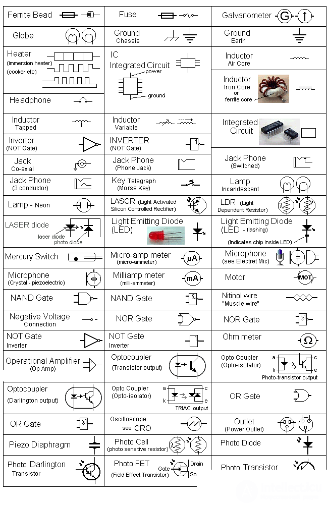 Element base of electronic devices. Circuitry.  Electronic devices