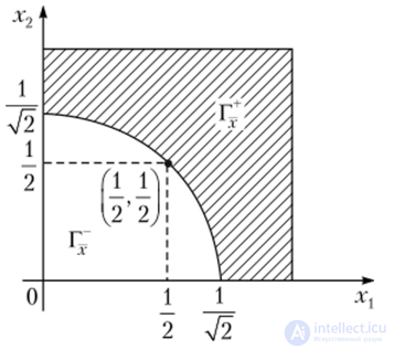 Binary relations