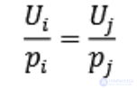 The utility function — its definition, study and characteristics; optimisation
