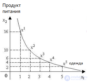 The utility function — its definition, study and characteristics; optimisation