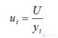 The utility function — its definition, study and characteristics; optimisation