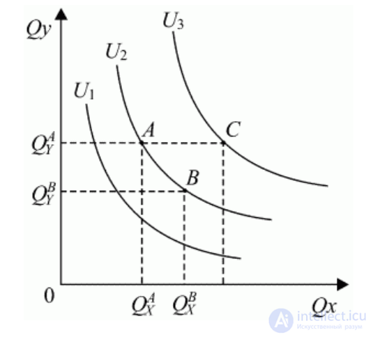 The utility function — its definition, study and characteristics; optimisation