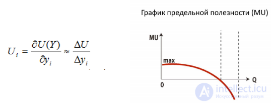 The utility function — its definition, study and characteristics; optimisation