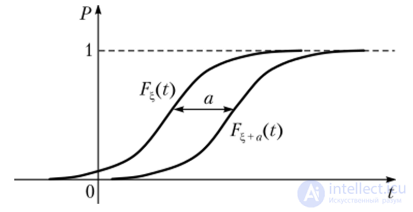Constructing preference binary relations on a set of probability distributions