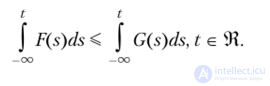 Constructing preference binary relations on a set of probability distributions