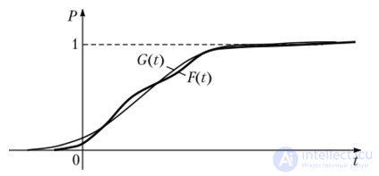 Constructing preference binary relations on a set of probability distributions