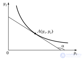 The aggregate criterion and indifference curves