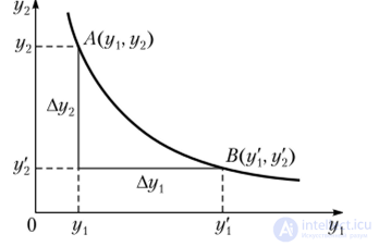 The aggregate criterion and indifference curves