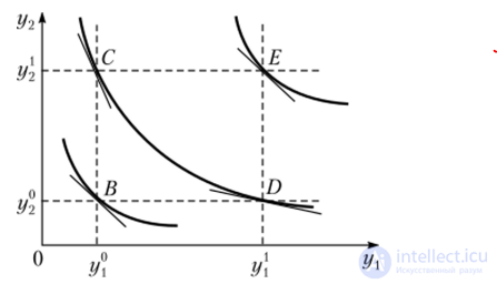 Additive utility functions