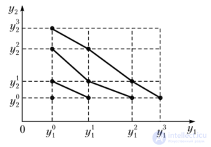 Additive utility functions
