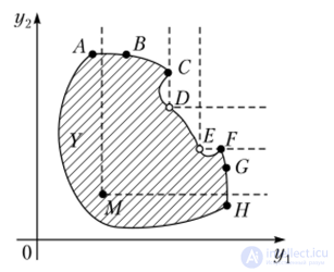 Features of the structure of the Pareto–Edgeworth set; the preference cone and its geometric interpretation