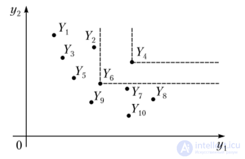 Features of the structure of the Pareto–Edgeworth set; the preference cone and its geometric interpretation