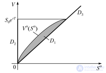 Conditions of Pareto optimality