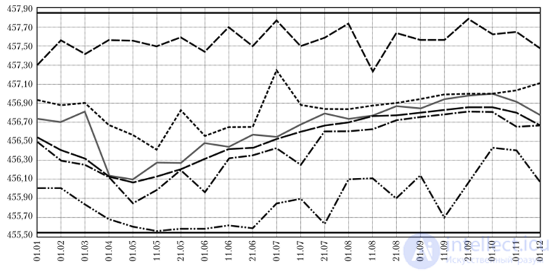 Constructing and approximating the Pareto–Edgeworth set