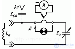 The Frequency Counter: Classification and Purpose