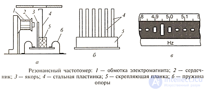 The Frequency Counter: Classification and Purpose