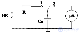 The Frequency Counter: Classification and Purpose