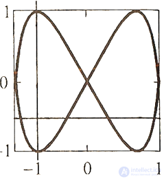 The Frequency Counter: Classification and Purpose