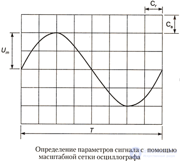 The Frequency Counter: Classification and Purpose