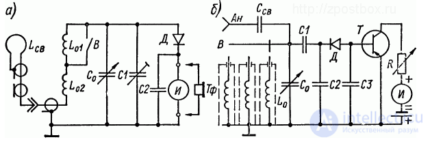 The Frequency Counter: Classification and Purpose
