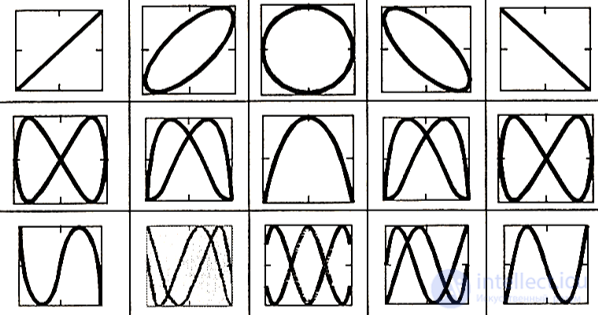 The Frequency Counter: Classification and Purpose