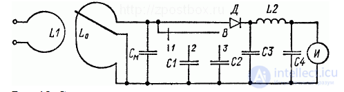 The Frequency Counter: Classification and Purpose