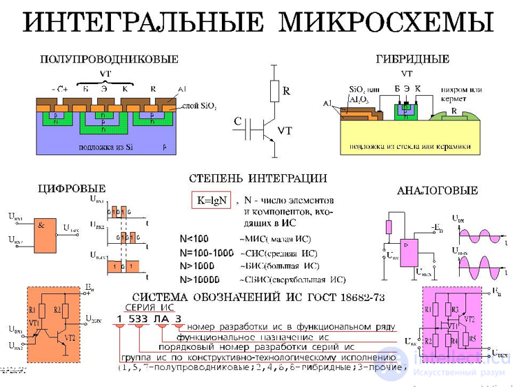 Semiconductor, Integrated, Film, and Hybrid Microchips