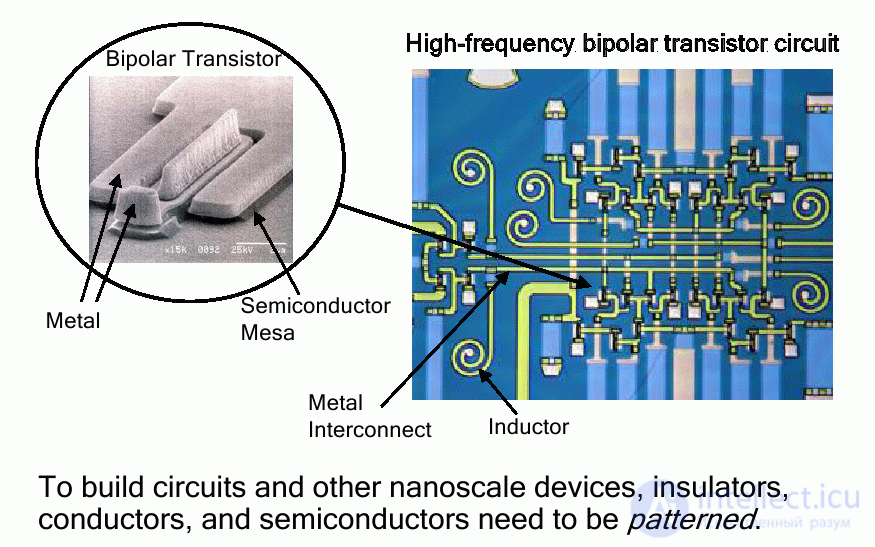 Semiconductor, Integrated, Film, and Hybrid Microchips