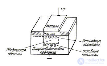Semiconductor, Integrated, Film, and Hybrid Microchips