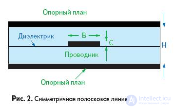 Semiconductor, Integrated, Film, and Hybrid Microchips