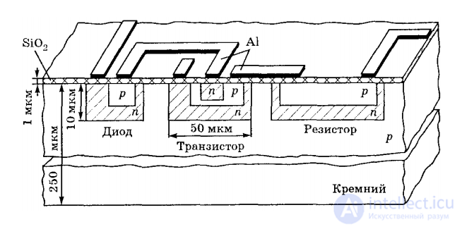 Semiconductor, Integrated, Film, and Hybrid Microchips