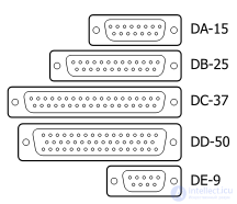 List of Audio and Video Connectors